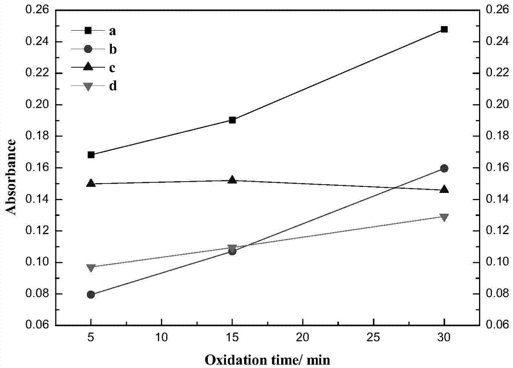 Preparation method of nanosilver-supported antibiotic fibers