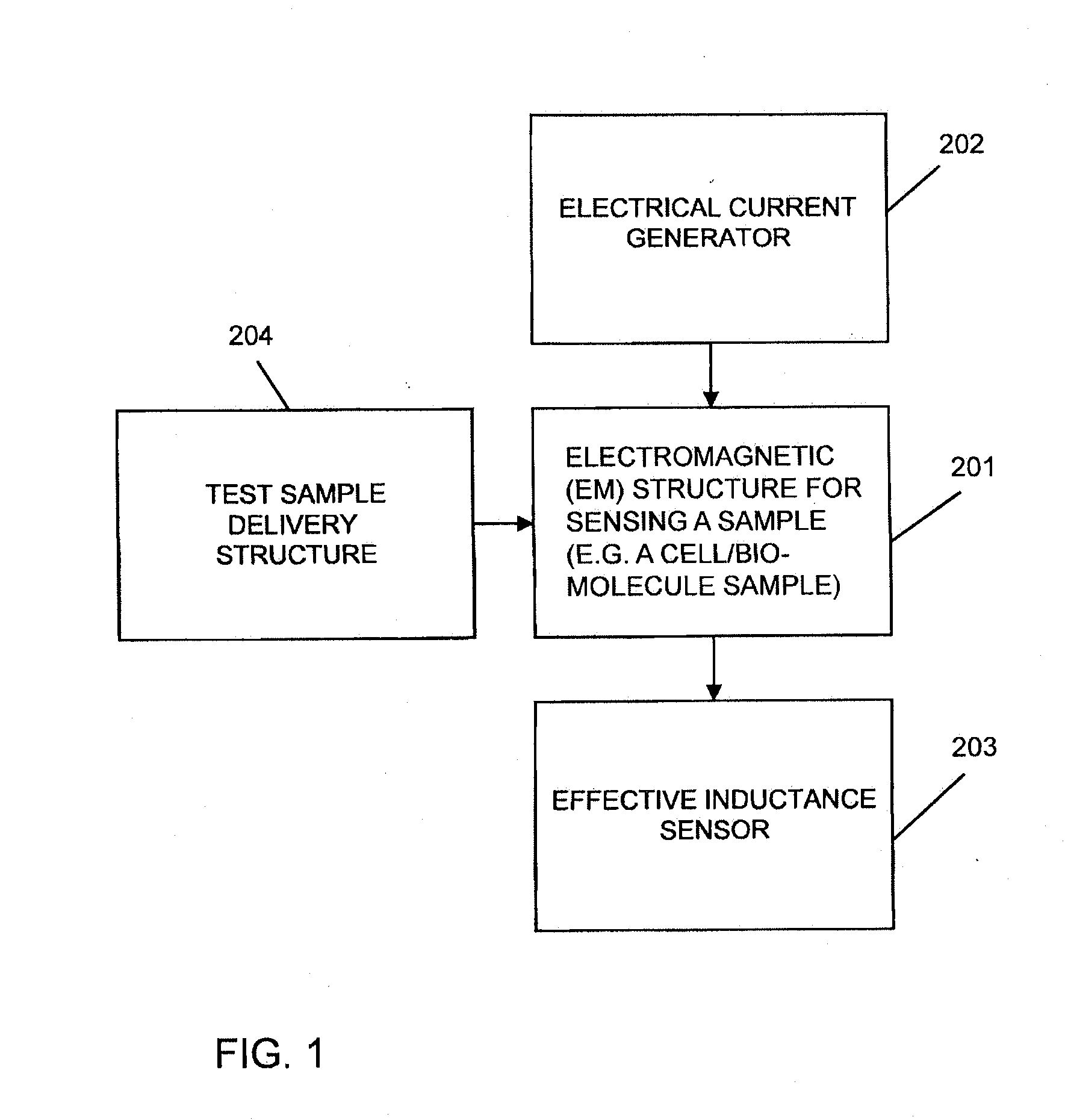 Effective-inductance-change based magnetic particle sensing