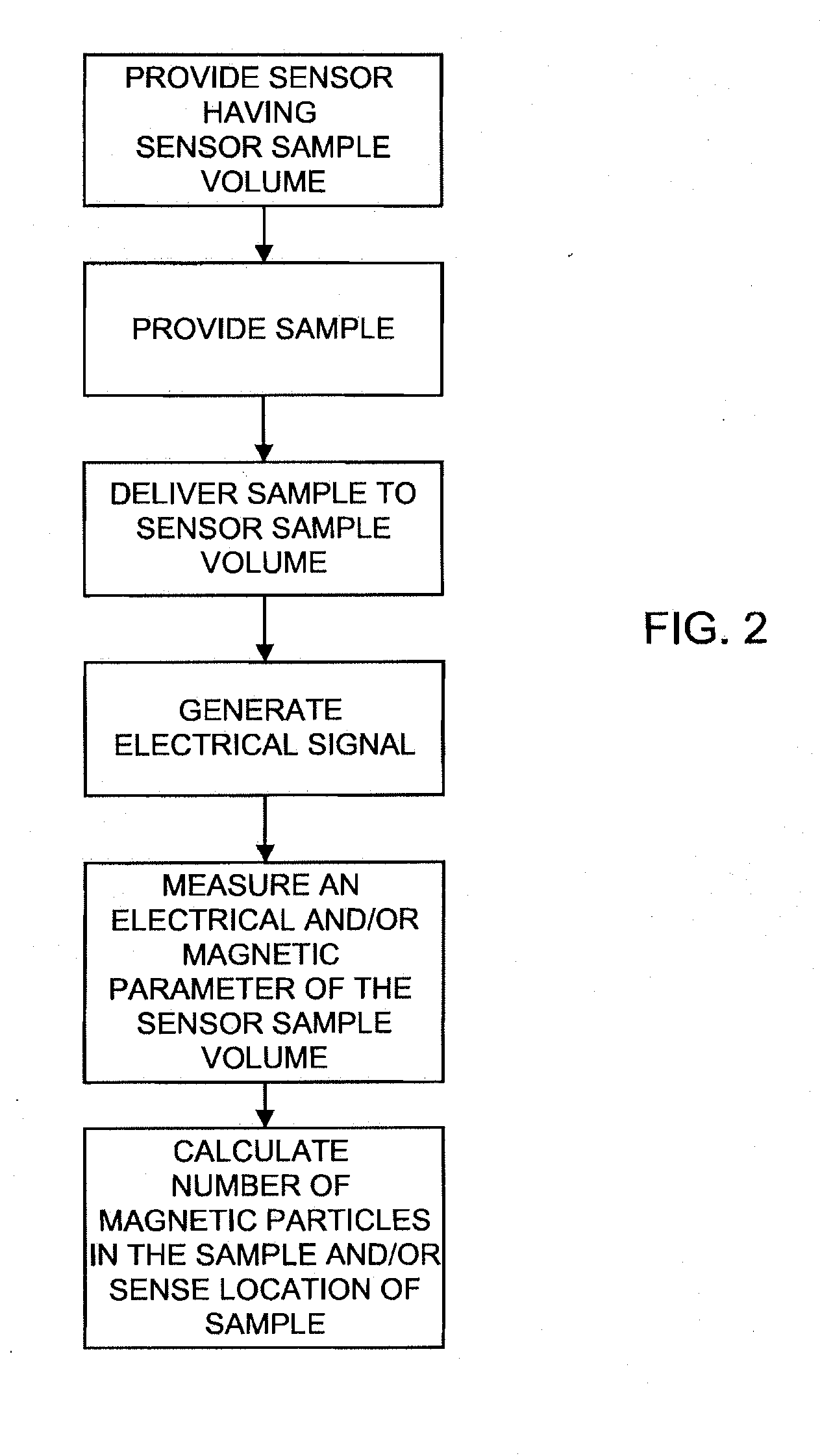 Effective-inductance-change based magnetic particle sensing