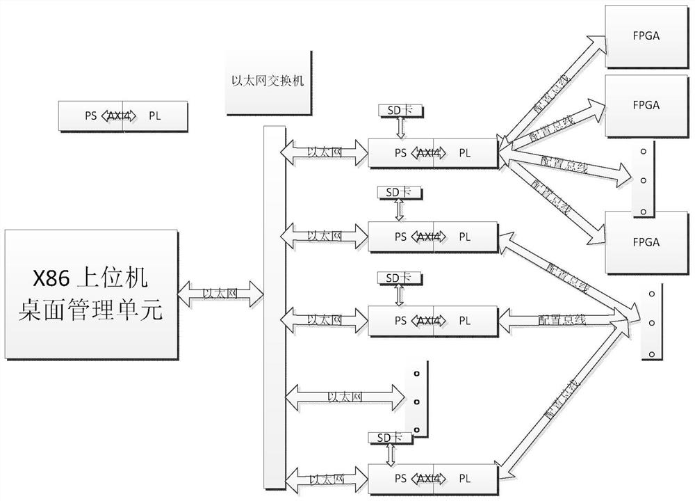 Remote transmission loading multi-node fpga program loading management circuit