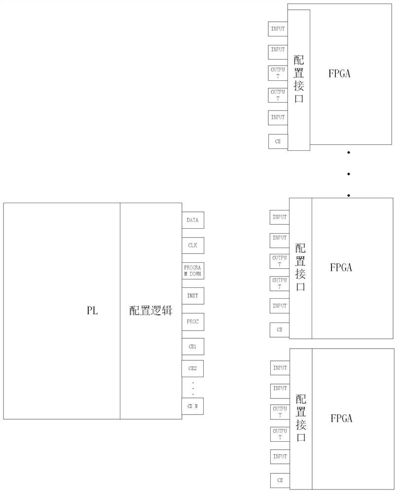 Remote transmission loading multi-node fpga program loading management circuit