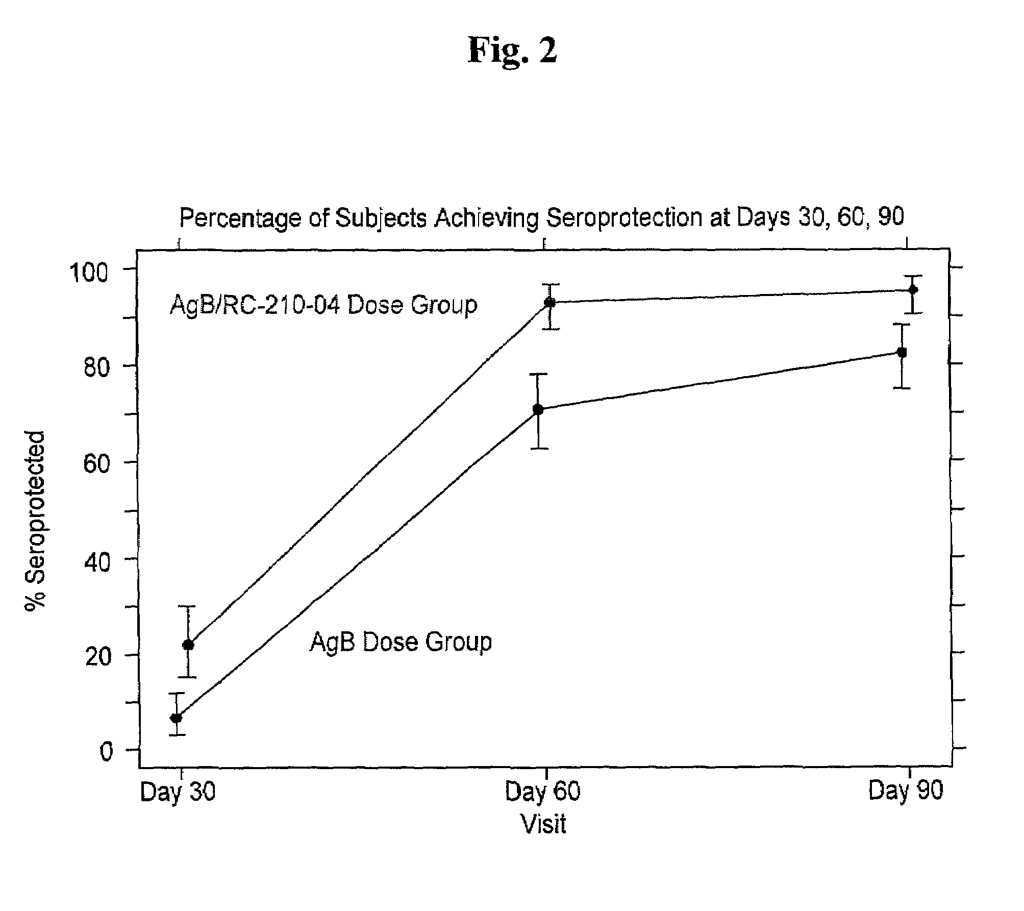 Aminoalkyl glucosaminide phosphate compounds and their use as adjuvants and immunoeffectors