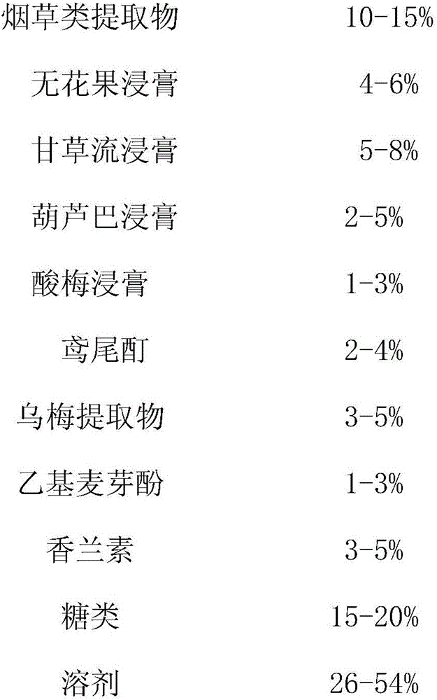 Feeding flavor for improving bamboo pulp sheet quality and application