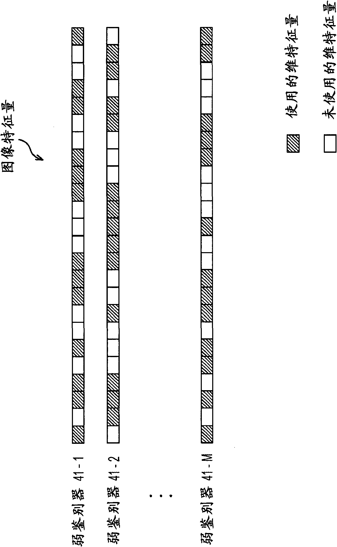 Learning apparatus, leaning method and process