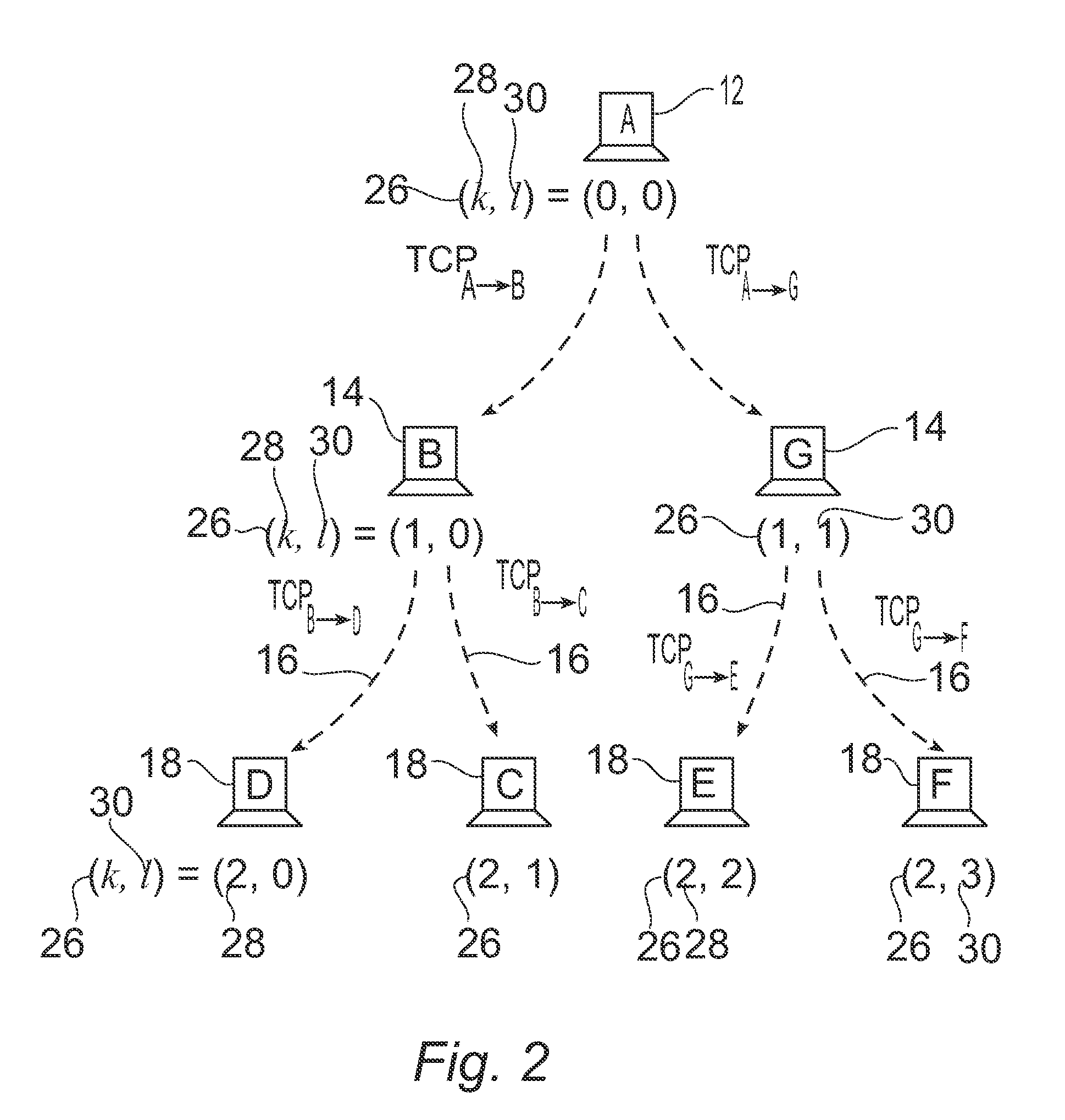 Method and apparatus for group communication with end-to-end reliability