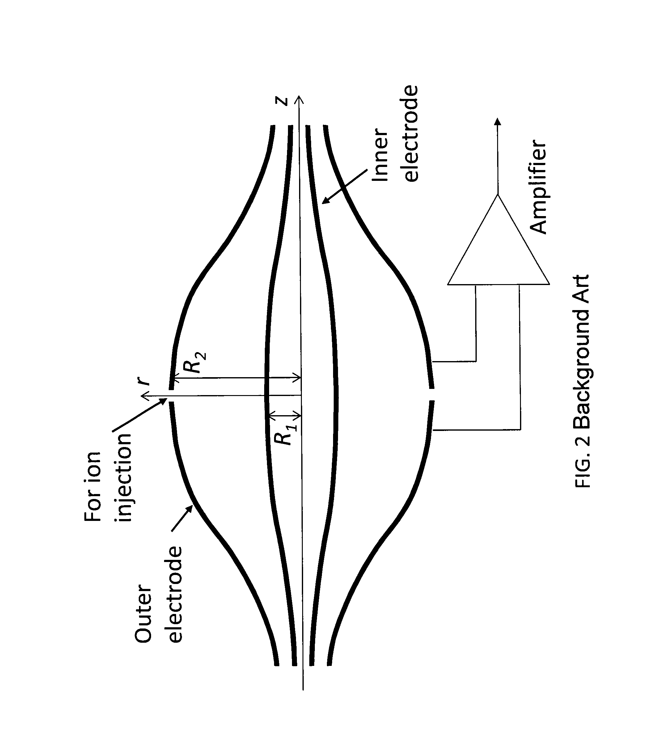 Electrostatic orbital trap mass spectrometer