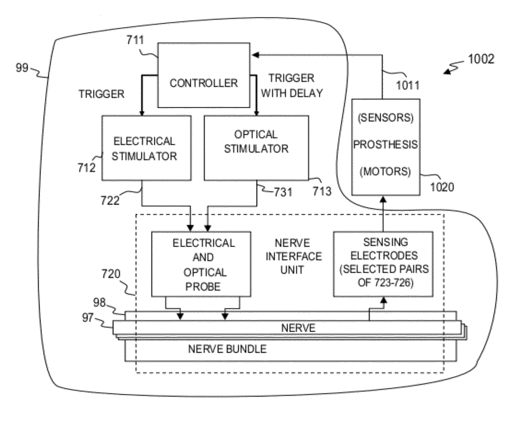 Nerve stimulator and method using simultaneous electrical and optical signals