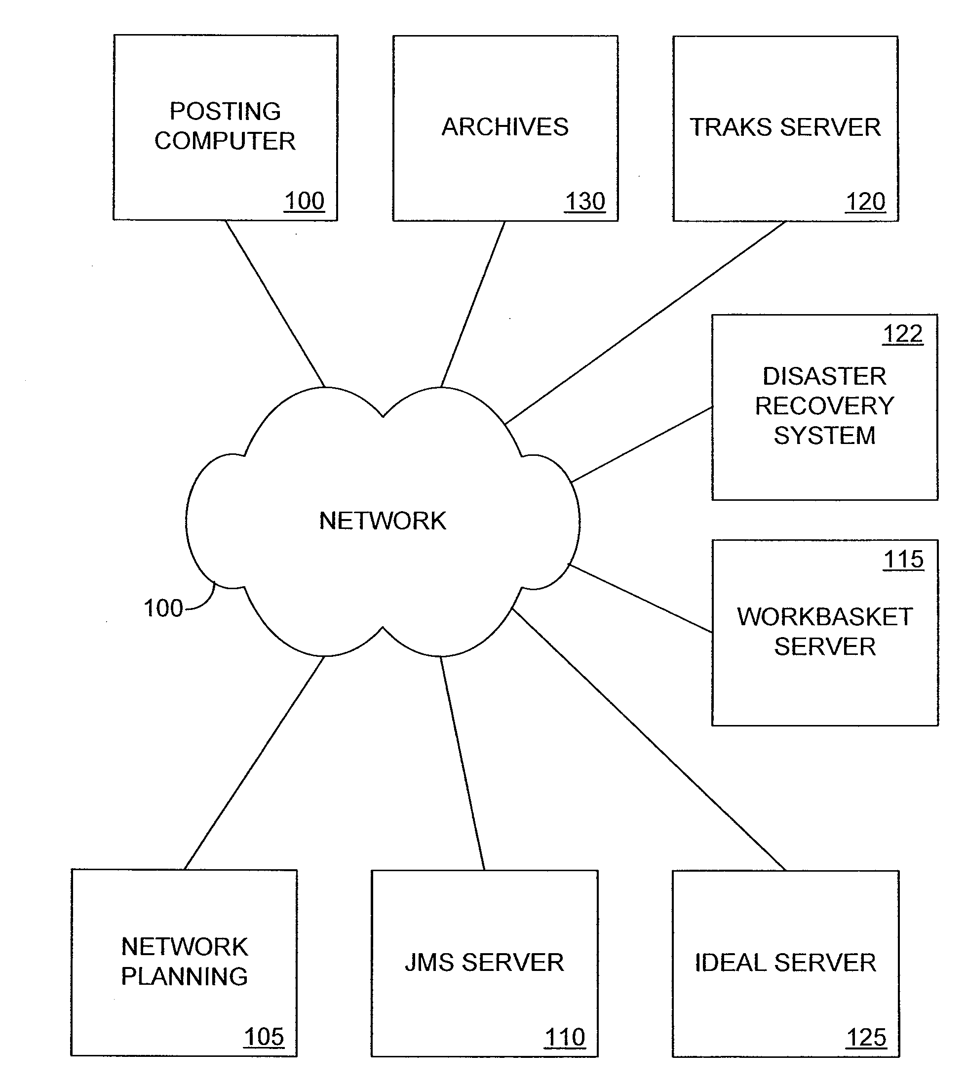 Recovery of Data and Data Processes