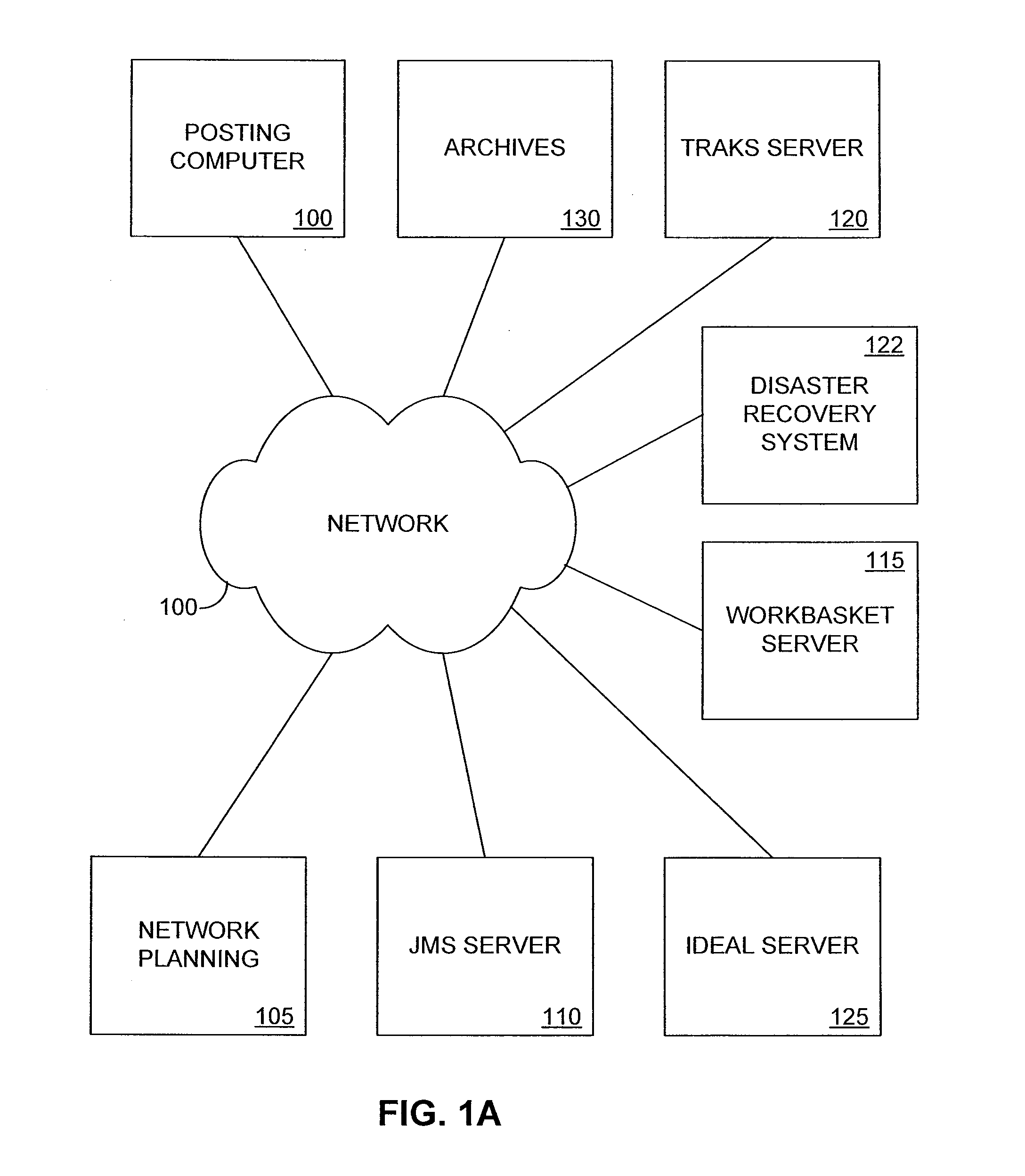 Recovery of Data and Data Processes