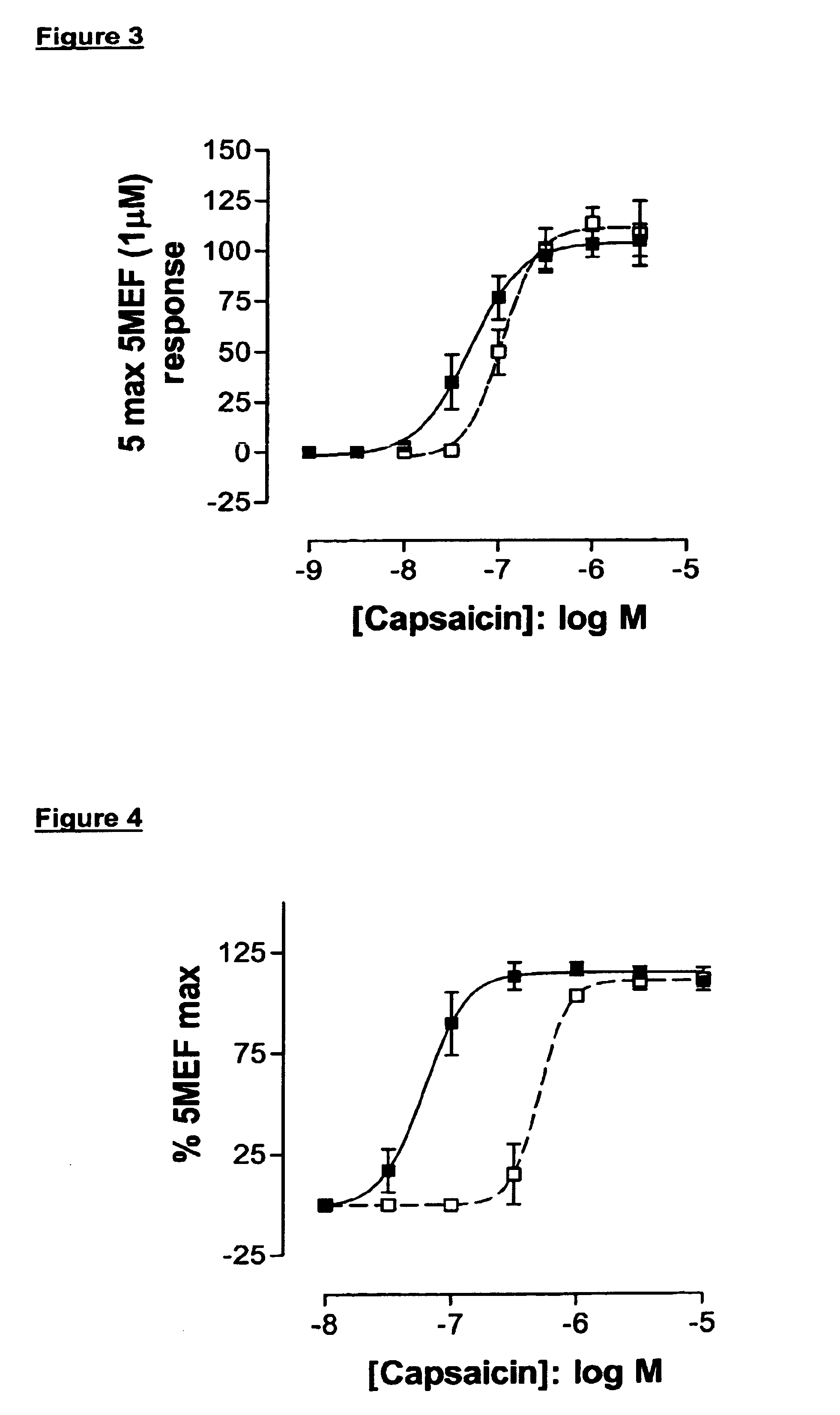 Aminotetralin-derived urea modulators of vanilloid VR1 receptor