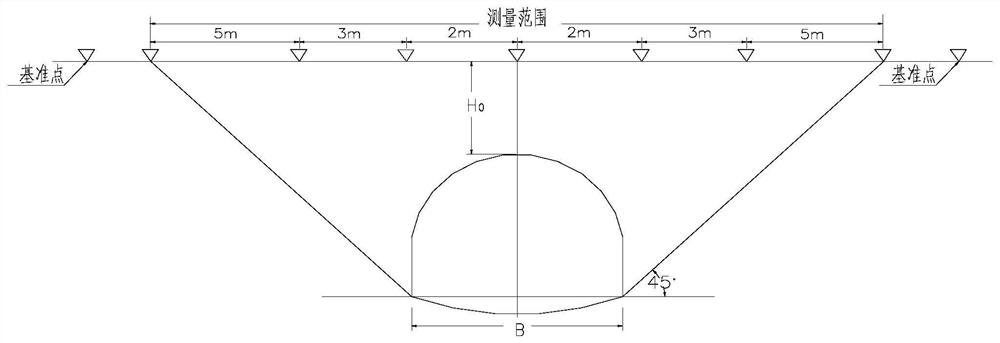 Earth surface monitoring method for shallow-buried underneath passing of a soft rock large deformation section tunnel through earth surface building