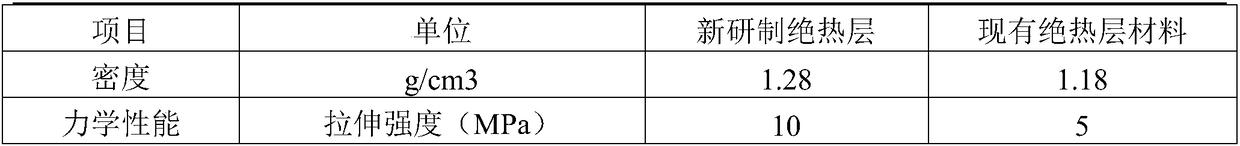 Turnable ethylene-propylene-diene rubber heat insulating layer material and preparation method thereof