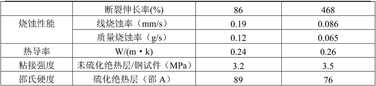 Turnable ethylene-propylene-diene rubber heat insulating layer material and preparation method thereof