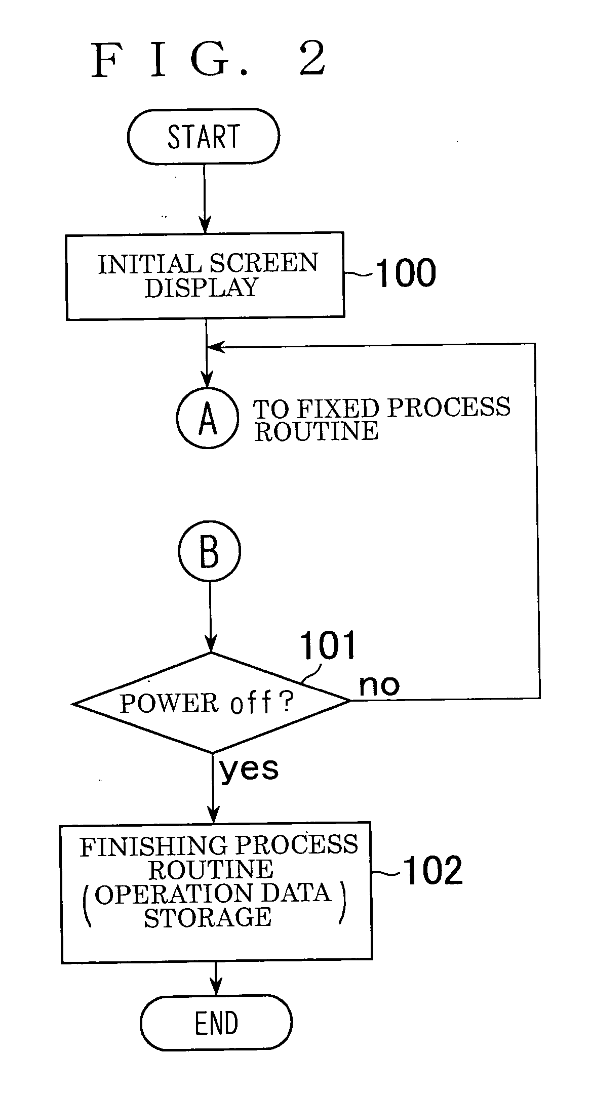 Information display apparatus of a loom