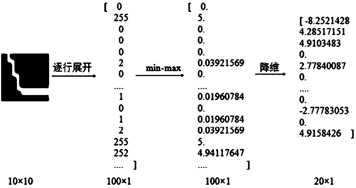 Corner detection method based on neural network, storage medium and image processing system