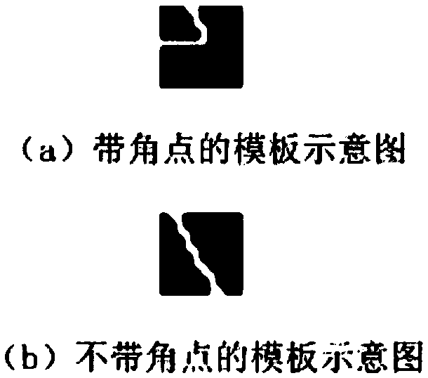 Corner detection method based on neural network, storage medium and image processing system