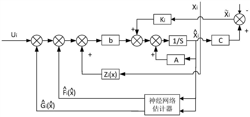 Robot joint synovial membrane control method and system based on neural network observer