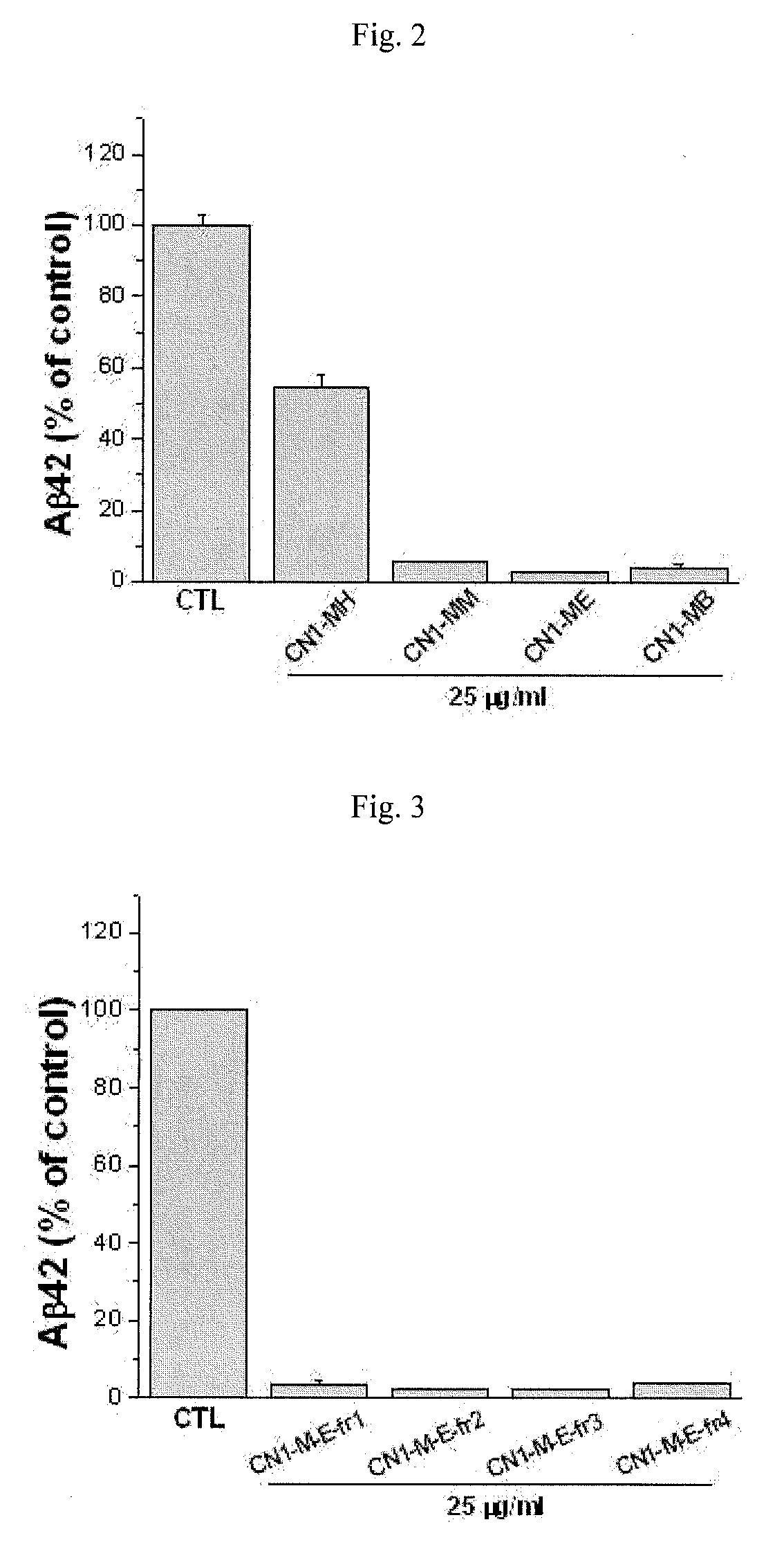 Composition for preventing or treating dementia