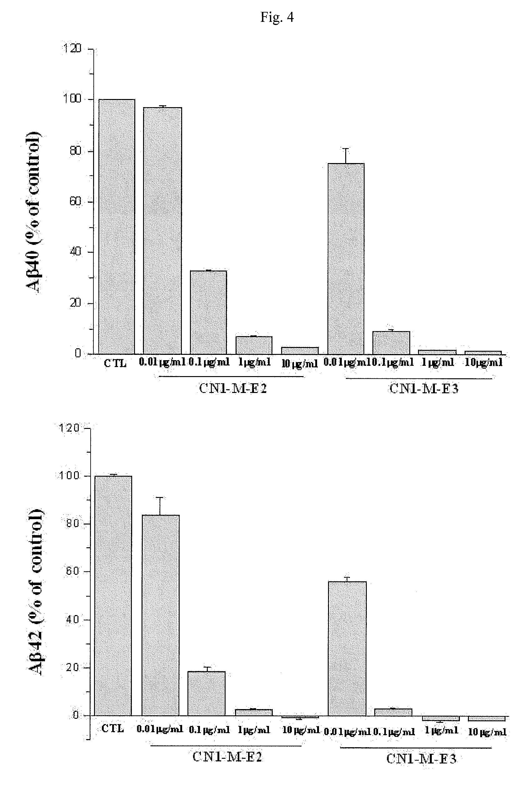 Composition for preventing or treating dementia