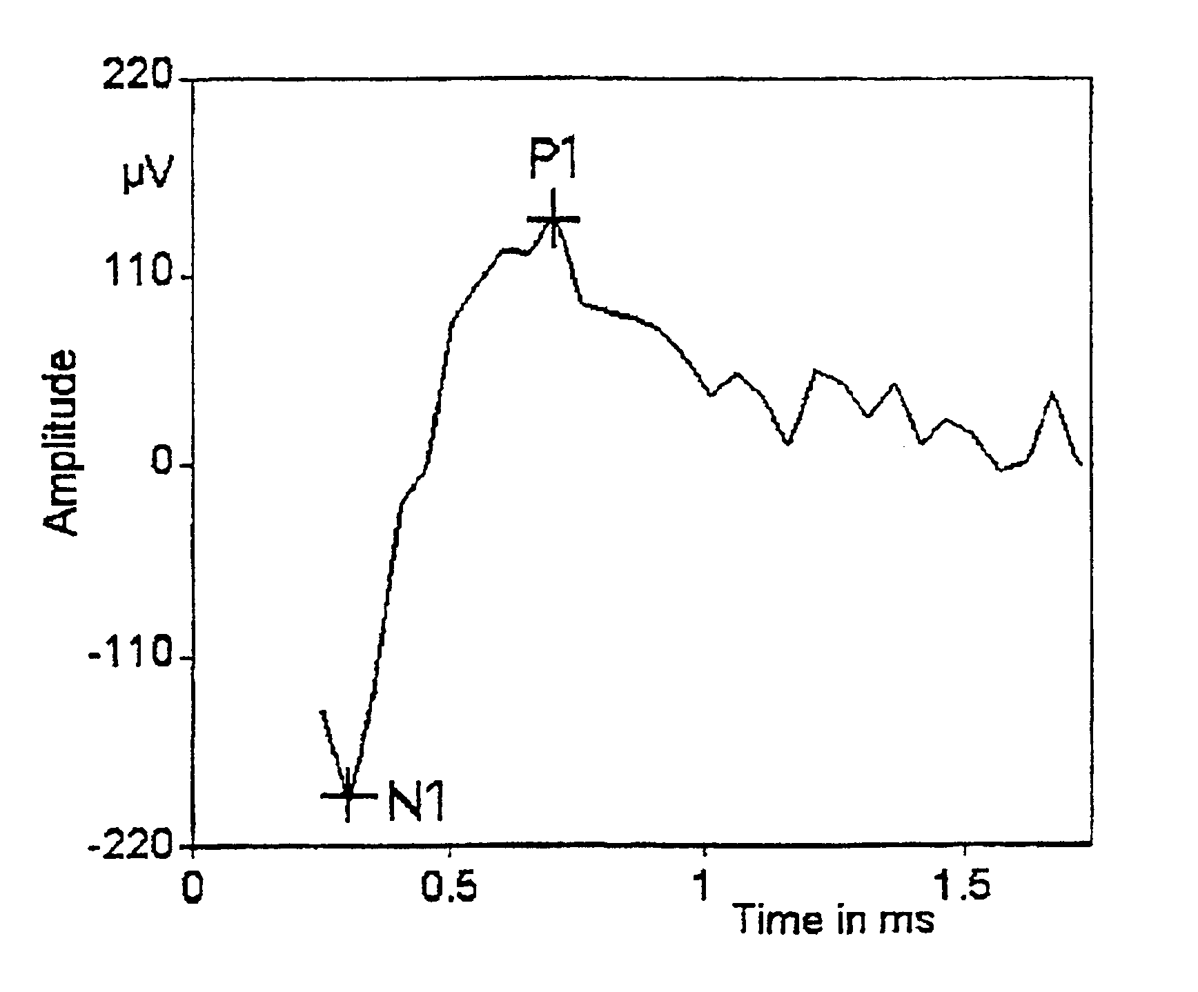 Optimizing cochlear implant electrode selection