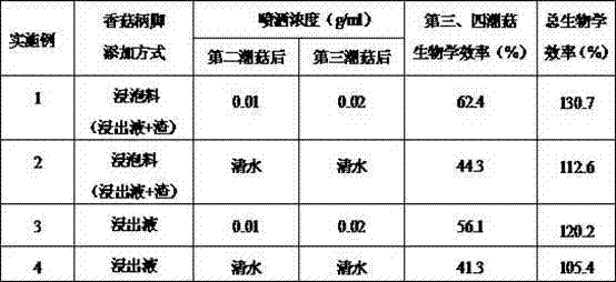 Method for planting hericium erinaceus