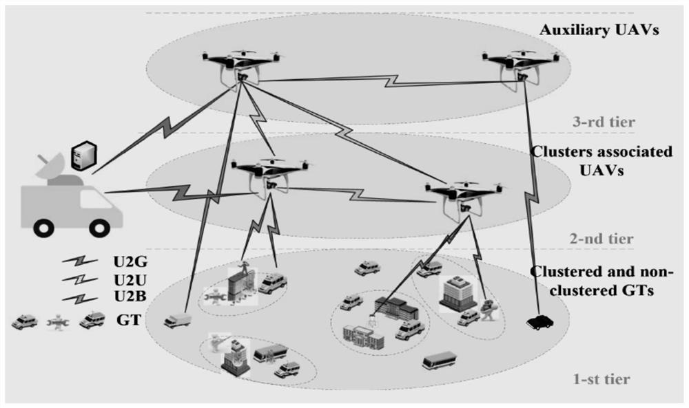 Path planning and spectrum resource allocation method and system for multiple unmanned aerial vehicles