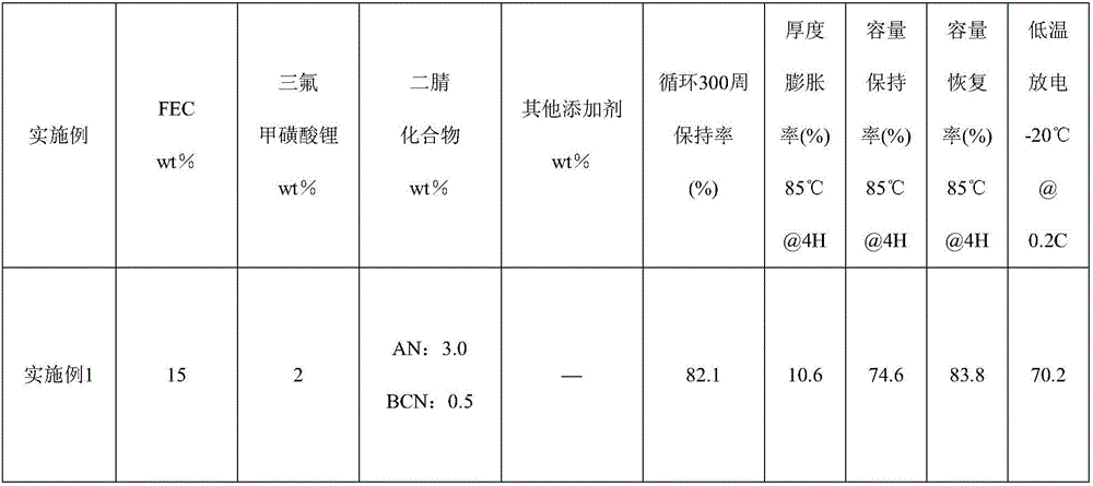 Silicon-based cathode high-voltage lithium ion battery