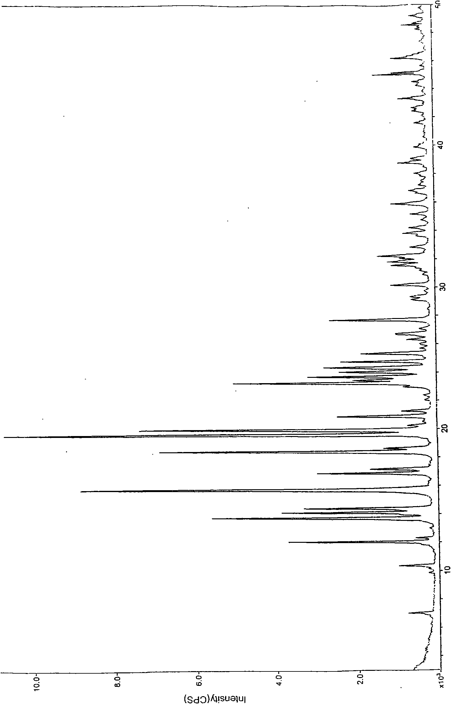 Crystal forms of palonosetron hydrochloride and preparation method thereof