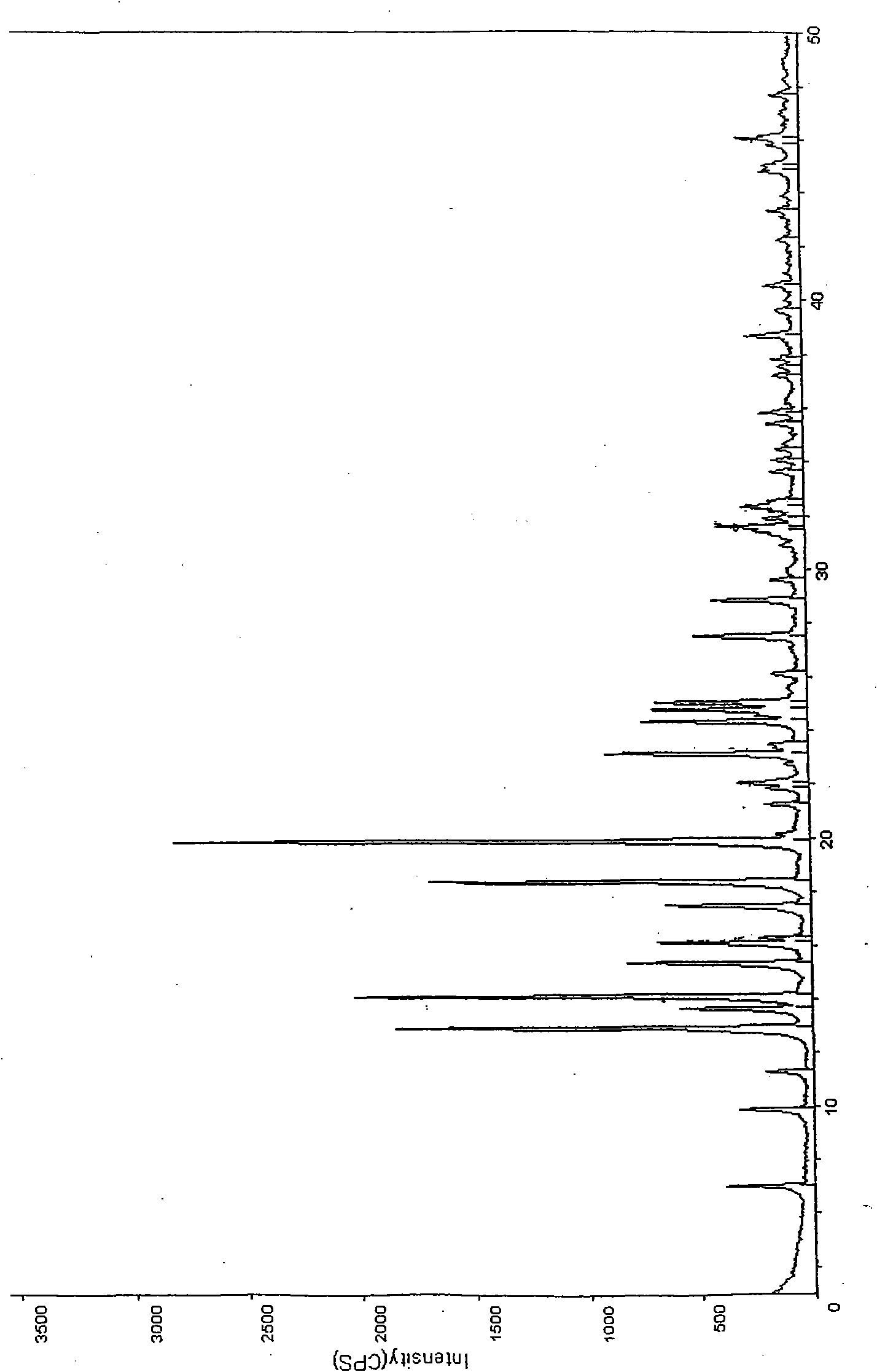 Crystal forms of palonosetron hydrochloride and preparation method thereof