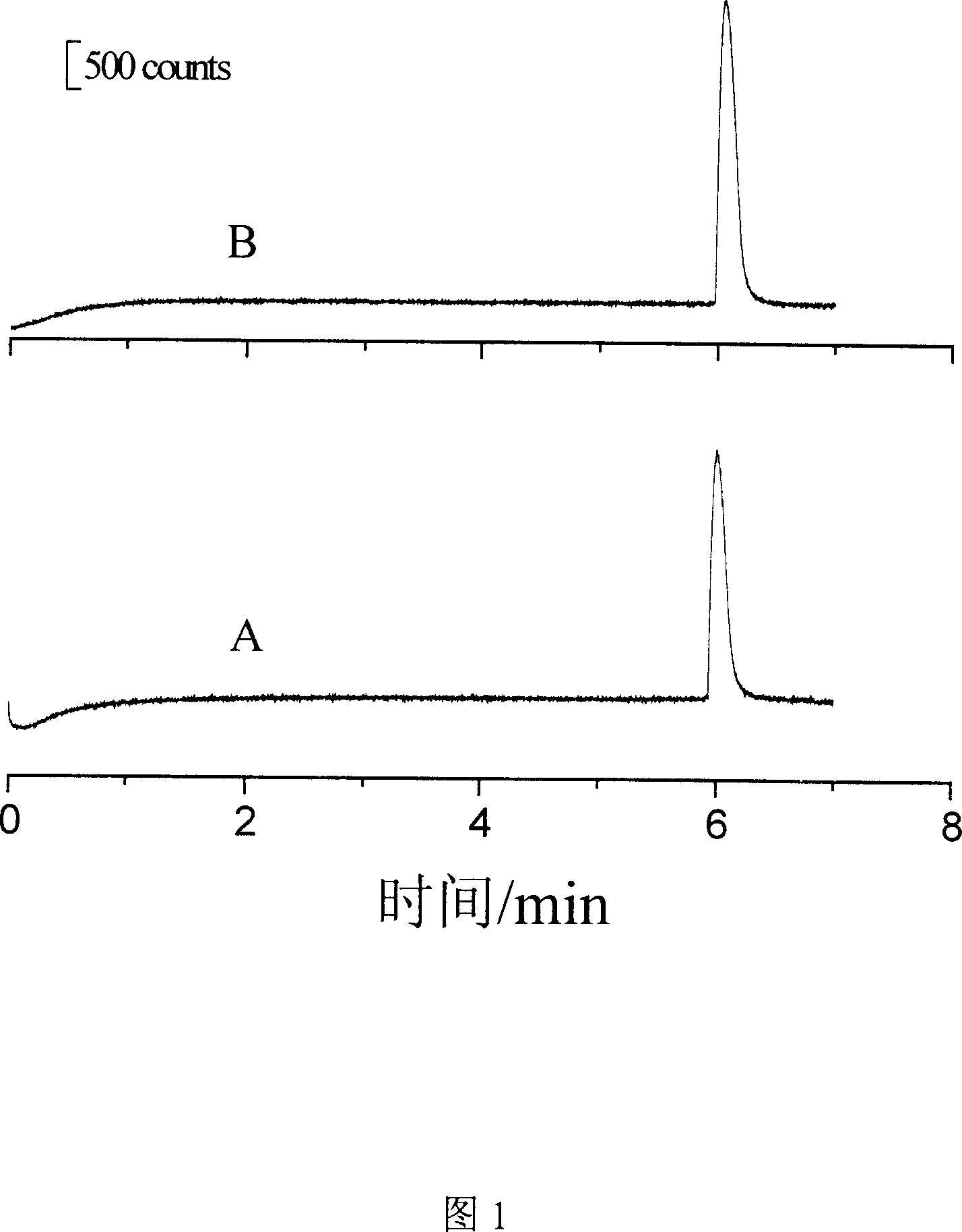 Method for capillary electrophoresis electrochemiluminescence detection of metoprolol and atenolol