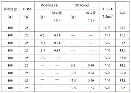 Flame retardant containing phosphorus, nitrogen and sulfur and used for epoxy resin and preparation method of flame retardant