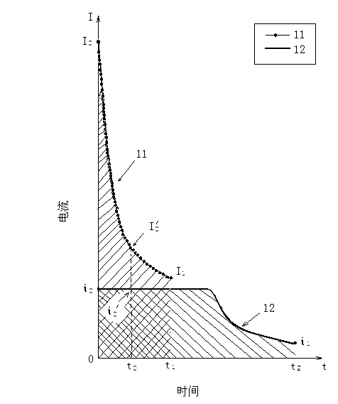 Rapid charging method of rechargeable batteries