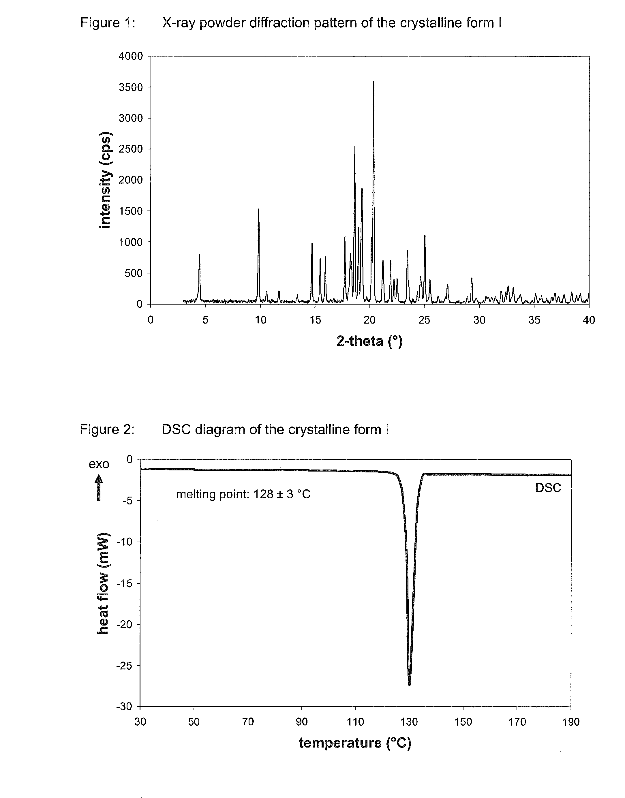 Crystalline form of 4-(beta-d-glucopyranos-1-yl)-1-methyl-2-[4-((s)-tetrahydrofuran-3-yloxy)-benzyl]-benzene, a method for its preparation and the use thereof for preparing medicaments