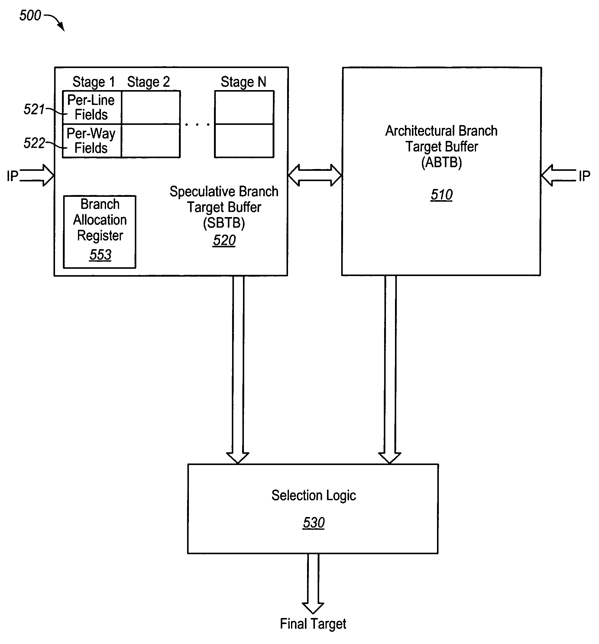 Branch target buffer (BTB) including a speculative BTB (SBTB) and an architectural BTB (ABTB)