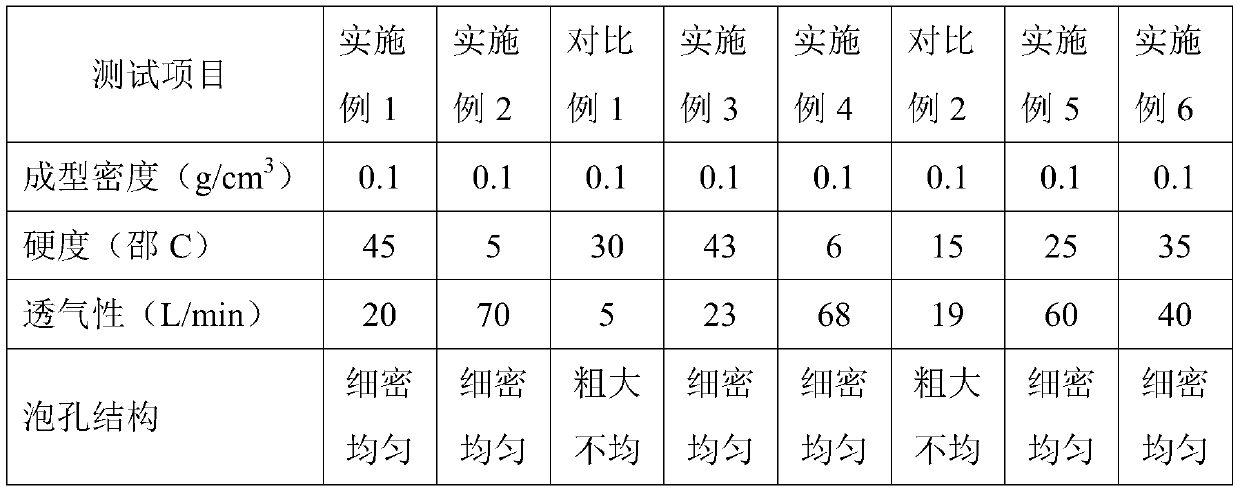 Polyurethane resin for breathable insole, preparation method and application