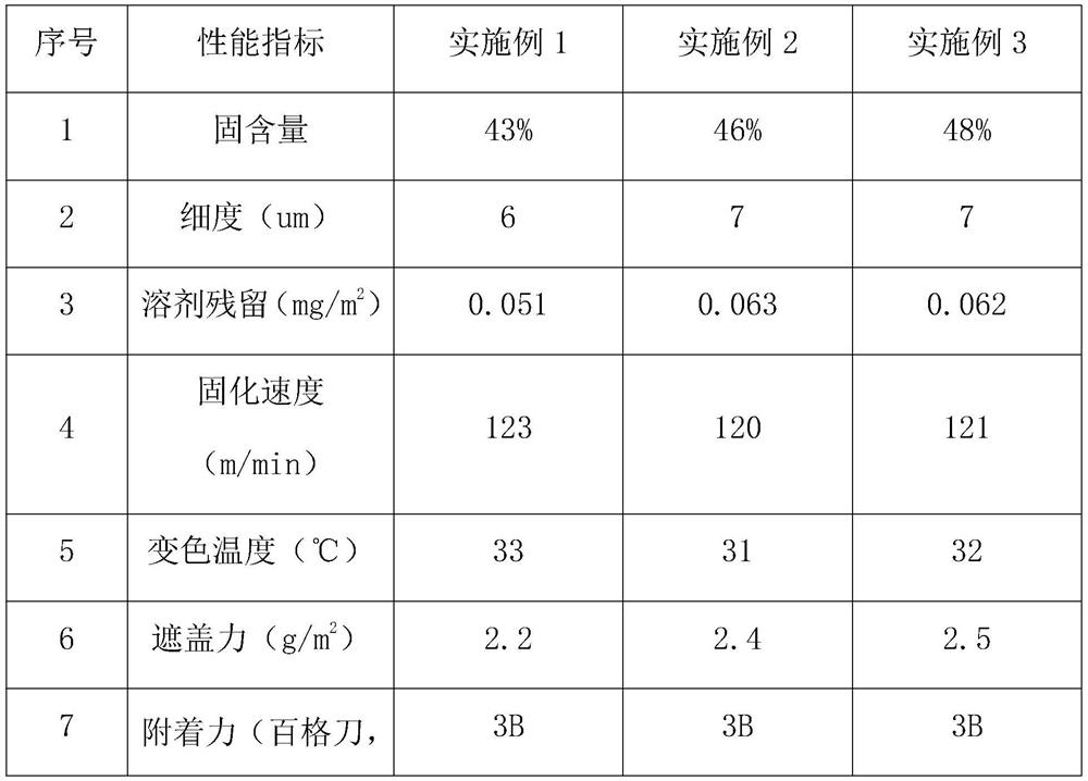 Stress luminescence type anti-forgery ink, preparation method and use method