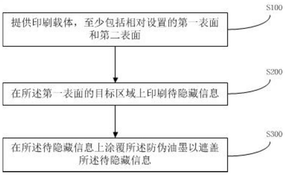 Stress luminescence type anti-forgery ink, preparation method and use method