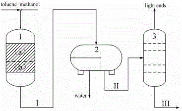 Aromatic methanol alkylation method for removing oxygen-containing compound impurities