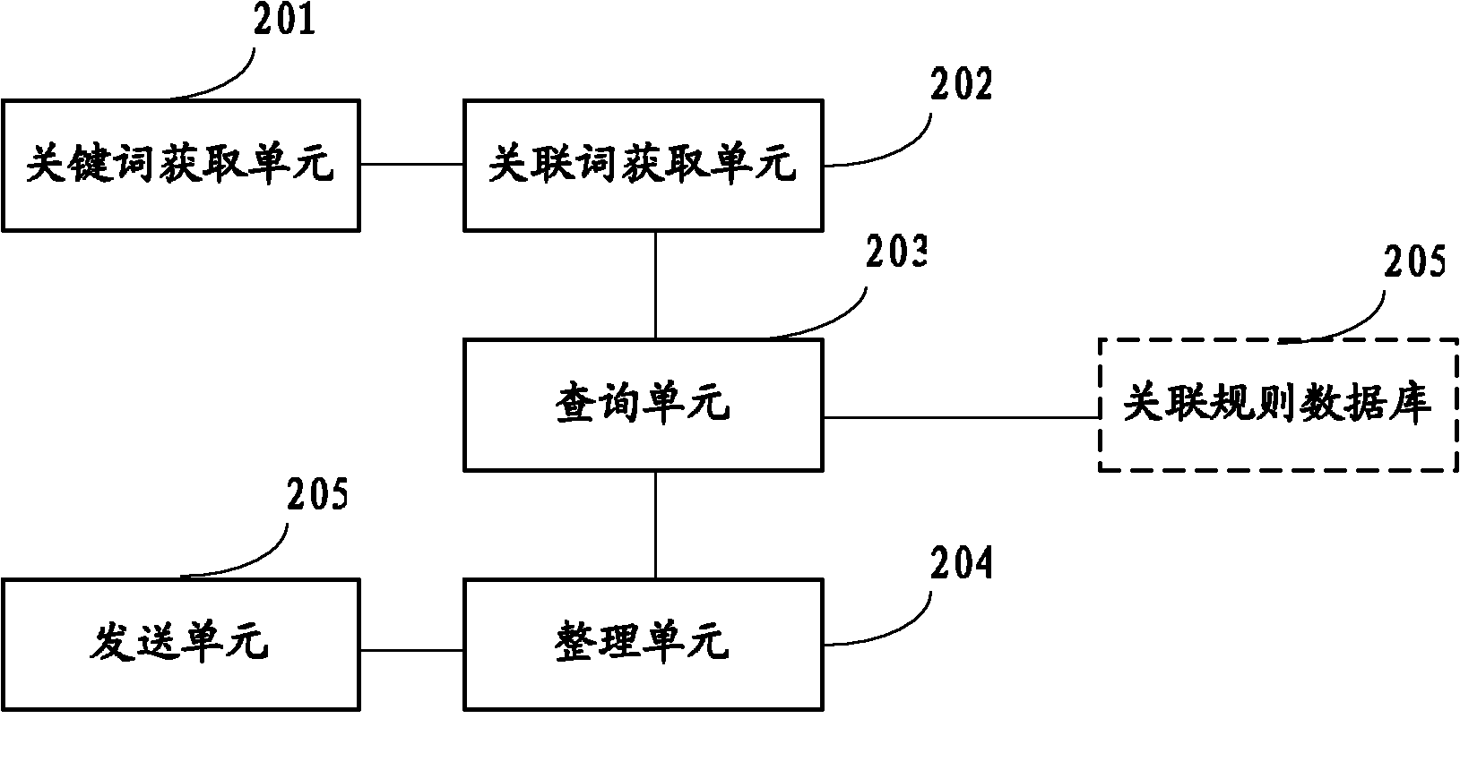 Method for expanding user search results and server