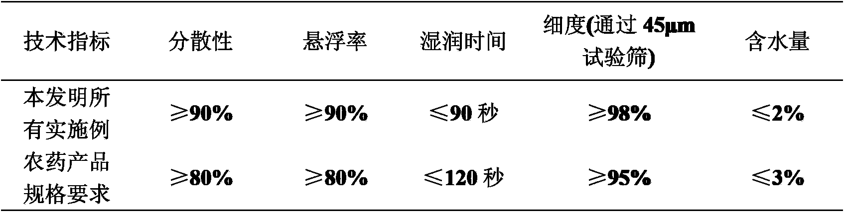 Plant growth regulation composition containing plant activator protein