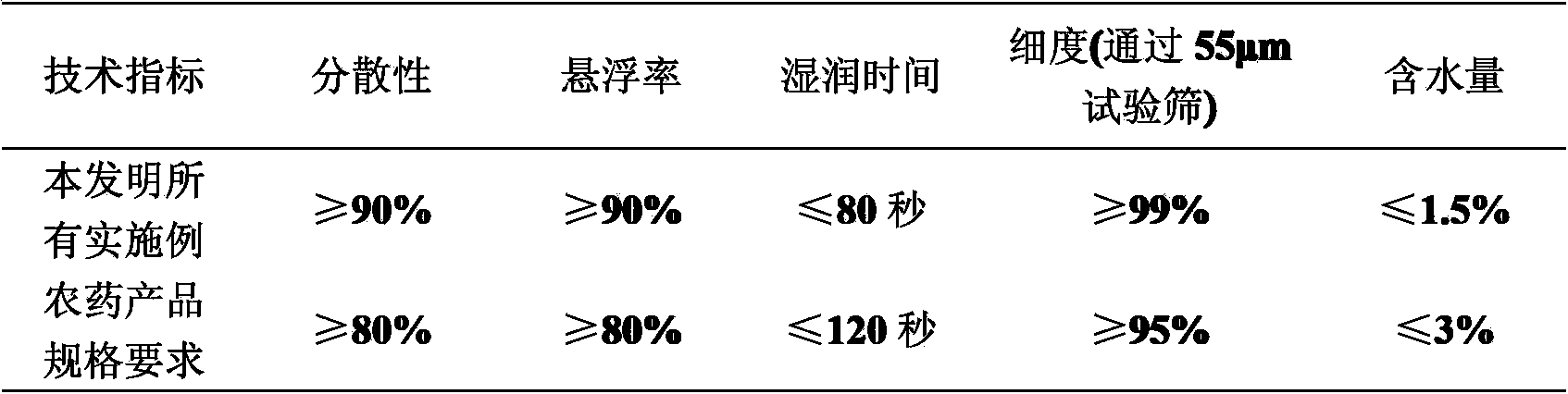 Plant growth regulation composition containing plant activator protein