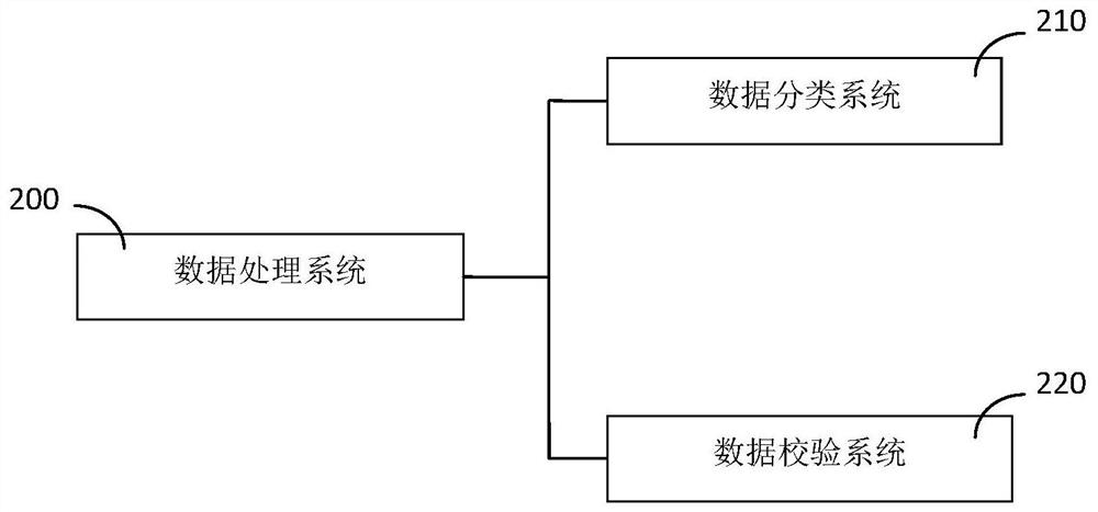 Pre-alarm system for intelligent water treatment system