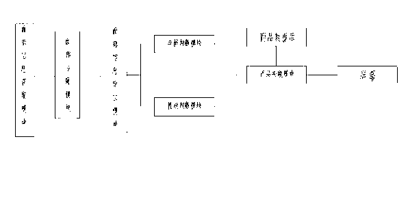 Shopping guide device and method based on facial recognition