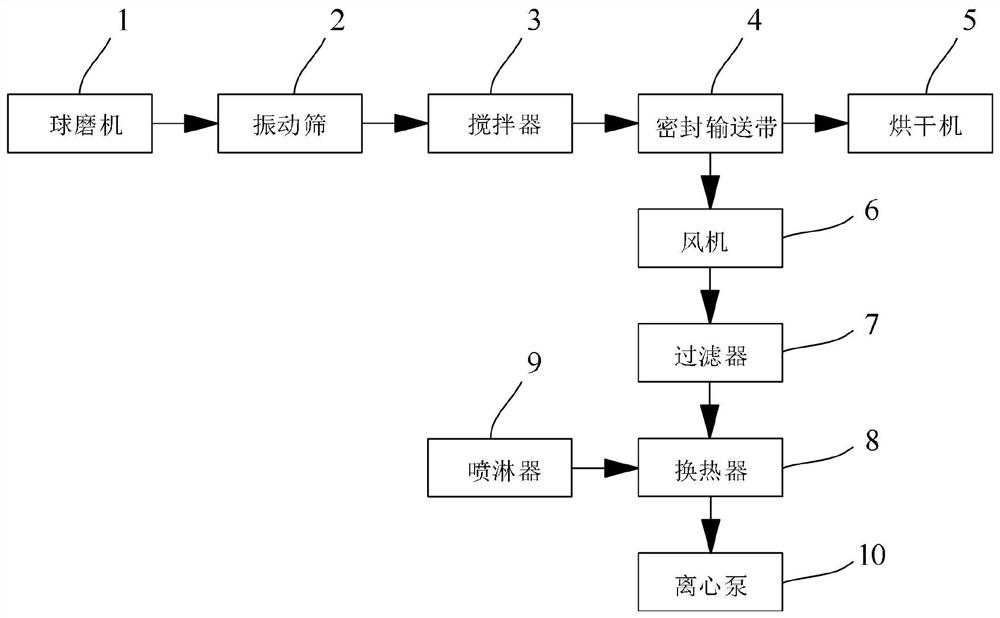 Alumina recovery system and method