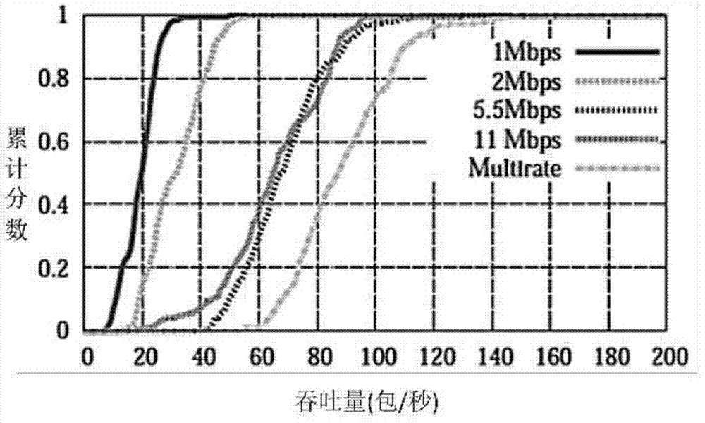 Directional antenna-based multi-rate multi-path route optimization method