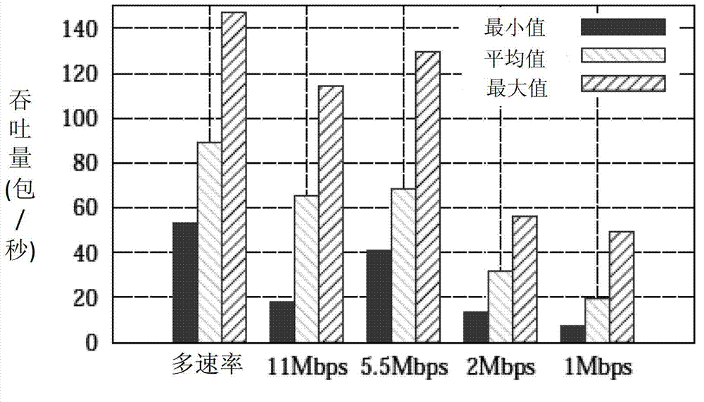 Directional antenna-based multi-rate multi-path route optimization method