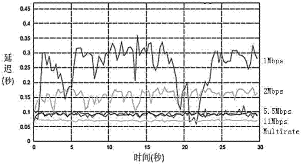 Directional antenna-based multi-rate multi-path route optimization method