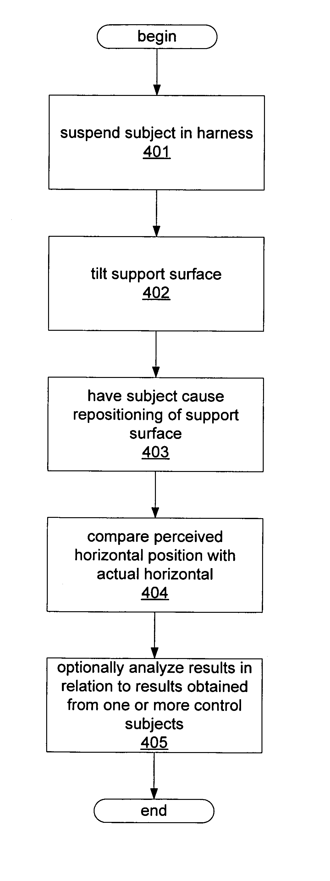 Method and system for analyzing status of balance functions in patients with acute neurological disorders