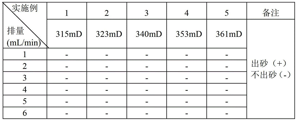 A kind of acidification liquid for stabilizing sand and plugging removal and preparation method thereof