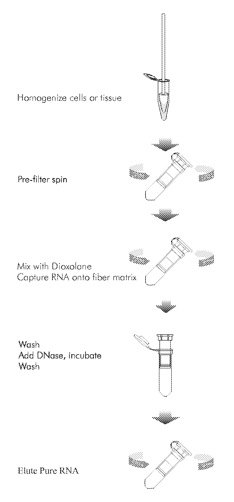 Methods for the separation of biological molecules using dioxolane